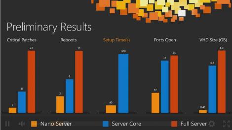 Why Nano Server is the most vital change to Windows Server since Windows NT 3.5