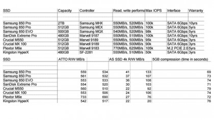 Samsung 850 Pro 2TB benchmarks