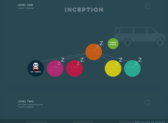 One-page website: Inception Explained