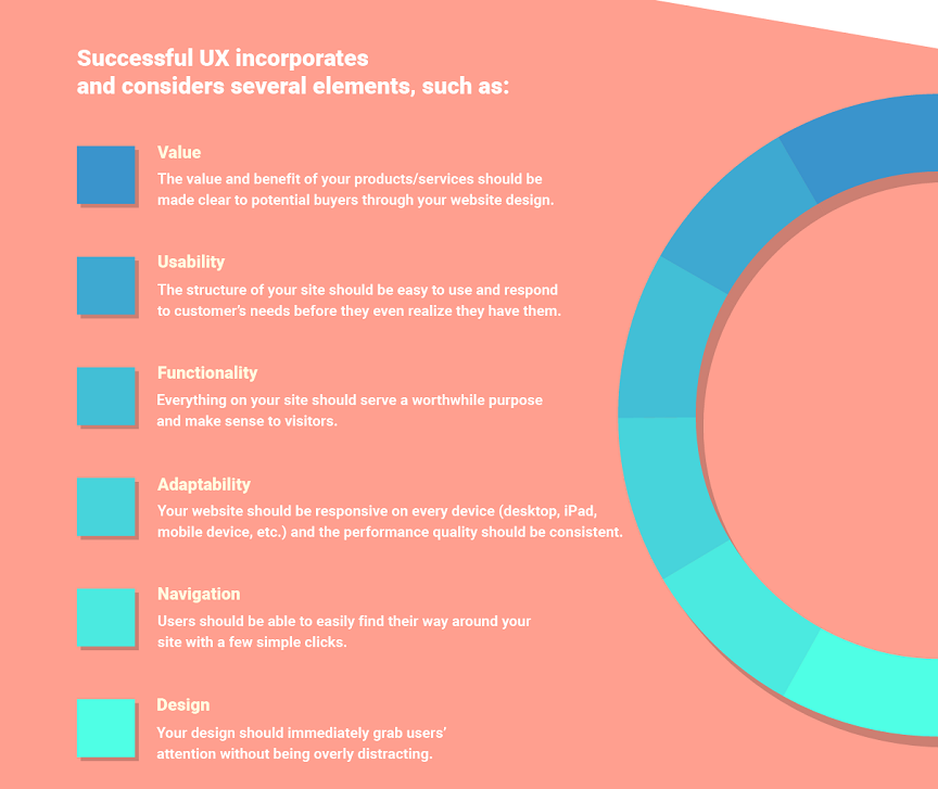 Screenshot of UX ring chart