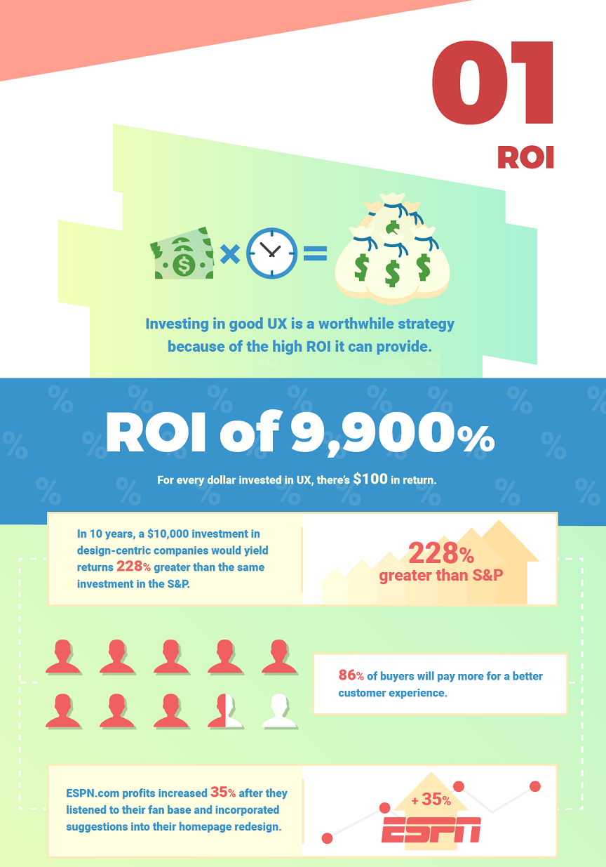 Screenshot of ROI section of infographic