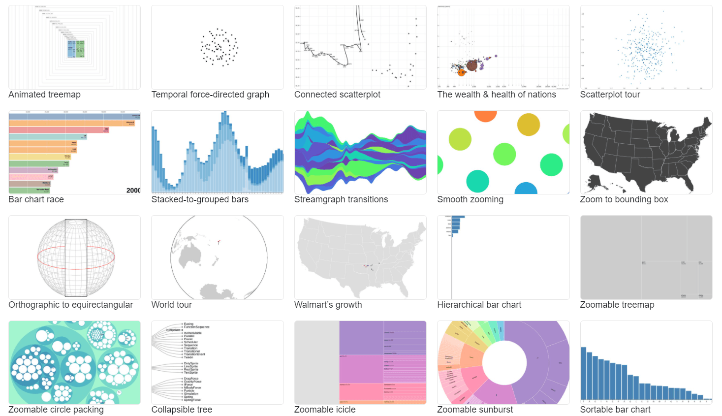 data visualization and presentation tools